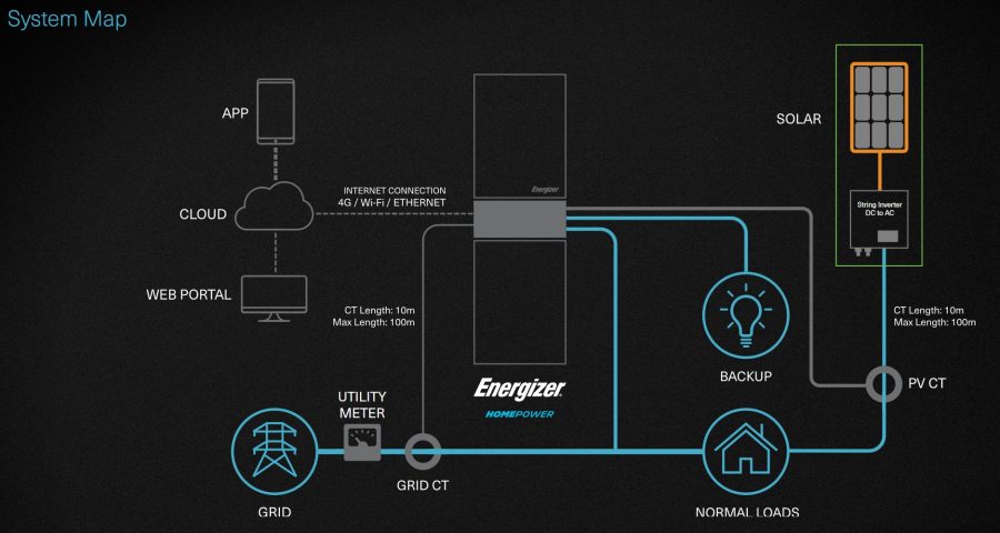Energizer Home Power system diagram