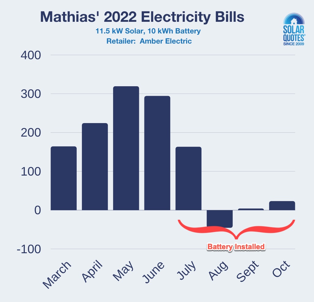 Electricity bills after SolarEdge home battery installation.