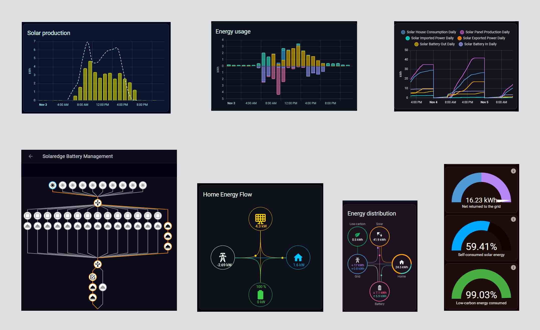 Custom Home Assistant dashboards for solar battery automation system