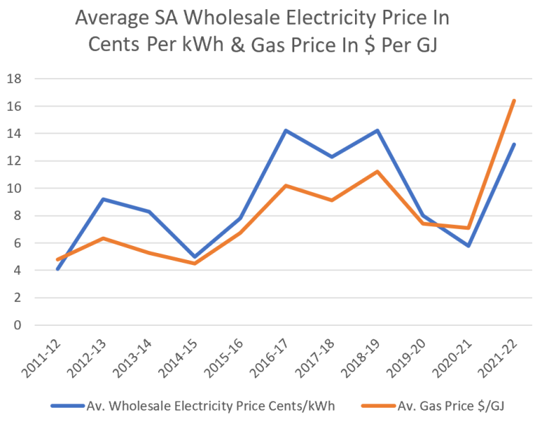 If Renewables Are So Cheap, Why Is Electricity So Expensive?