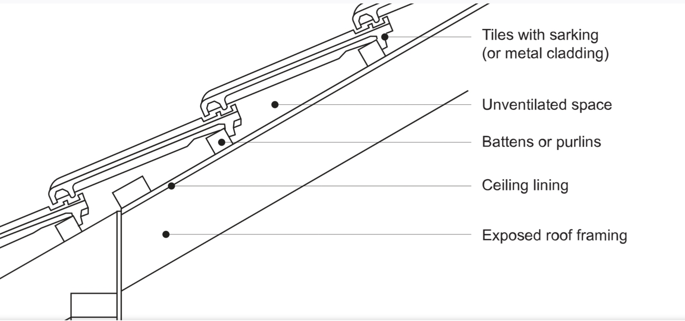 Raked ceiling and roof diagram