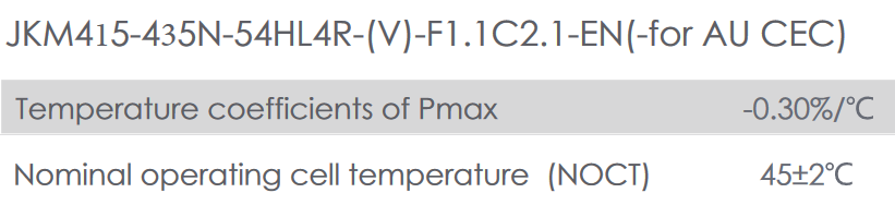 Solar panel datasheet info on heat tolerance.