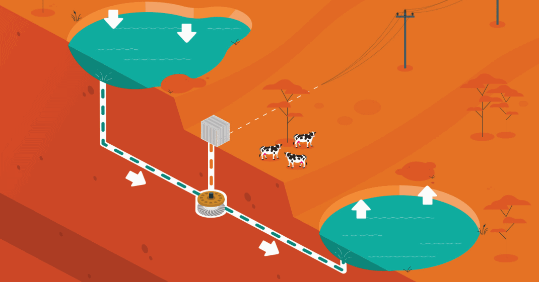 How pumped hydro works