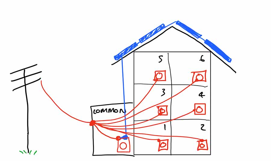 Strata property - one large solar system servicing common area