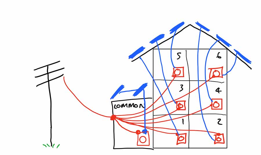 Strata property individual solar power systems