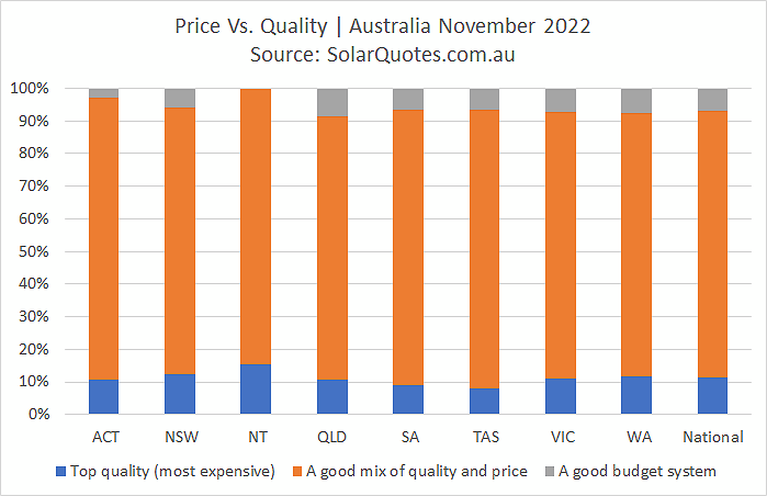 System price and quality graph - October 2022 results