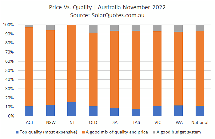 System price and quality graph  - October 2022 results