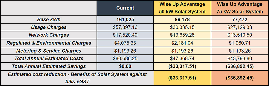 Comparing commercial solar power solutions