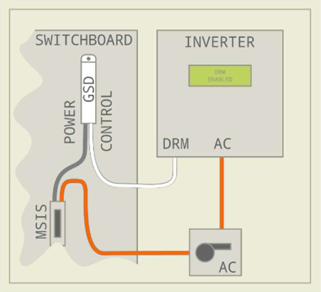 GSD, solar inverters and switchboards