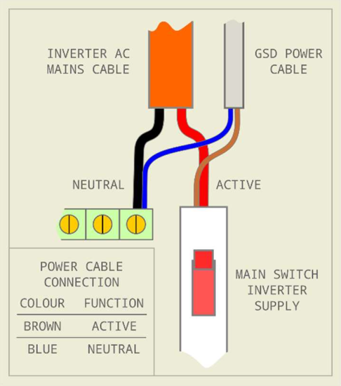GSD wiring diagram