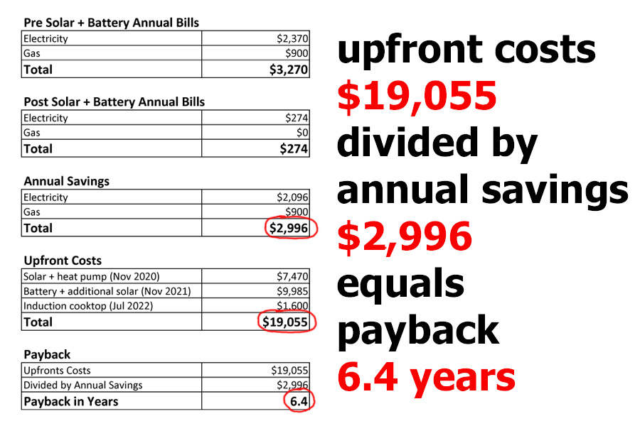 Combined solar power and home battery payback estimate