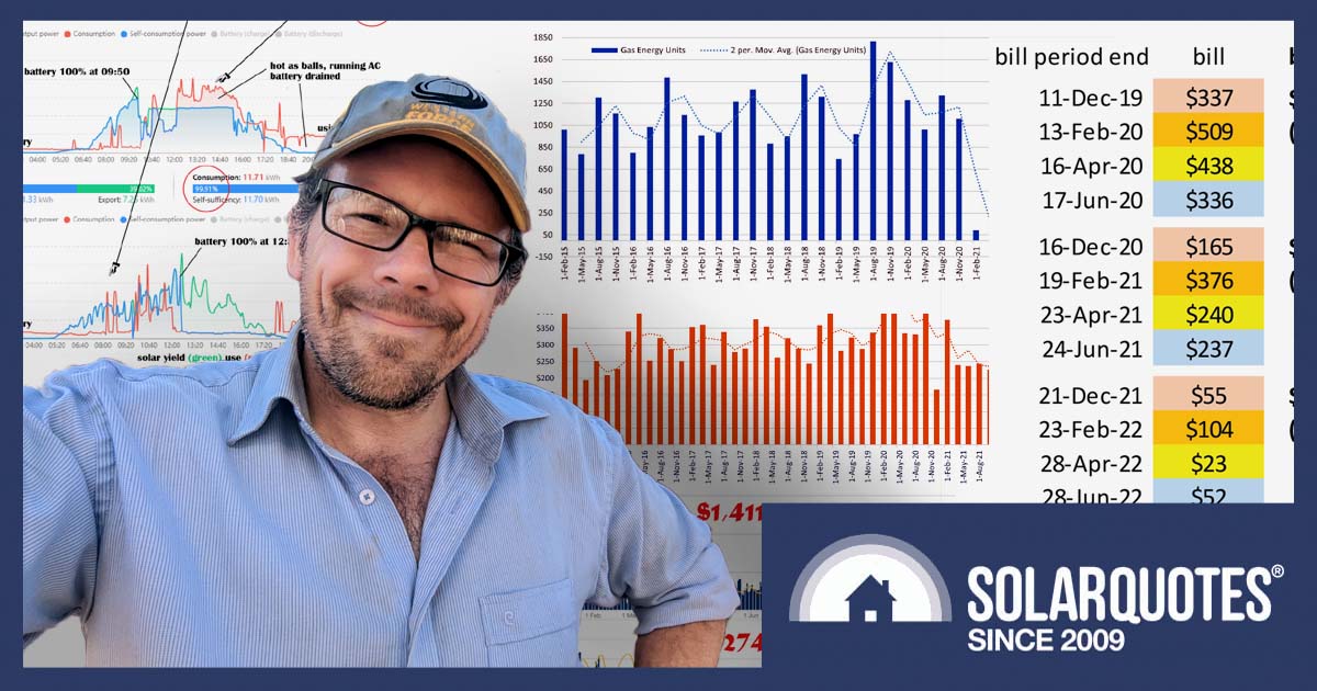 Solar and battery payback