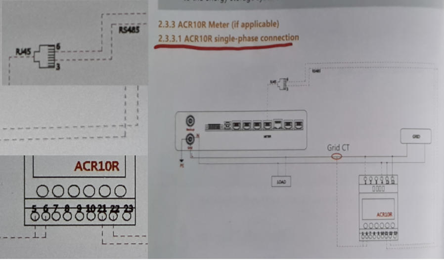 Unreadable manual