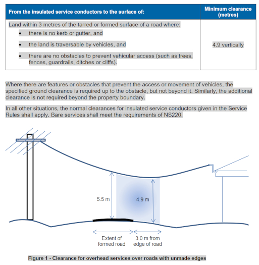 Overhead service line