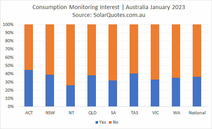 Advanced solar monitoring - January 2023