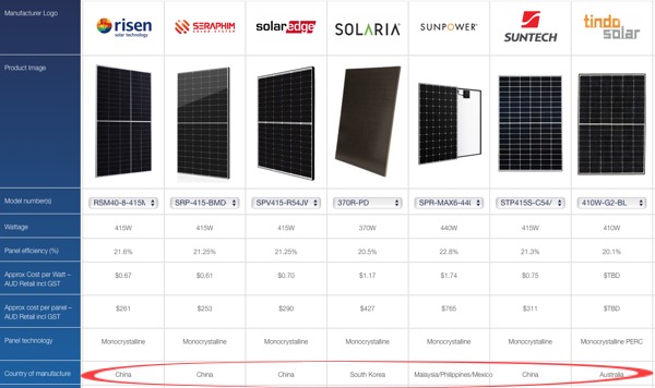 panel comparison chart