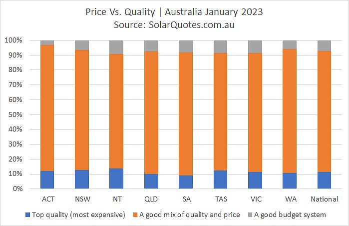 System price vs. quality graph  - January 2023 results