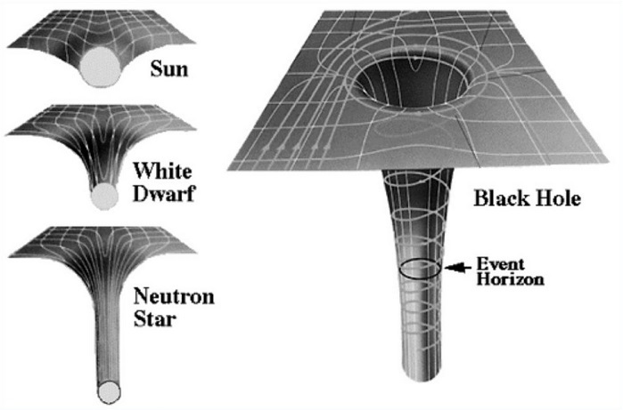 What happens when you put a black hole on a solar panel.