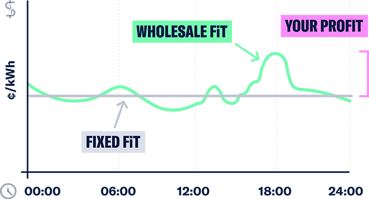 Amber feed-in tariff example