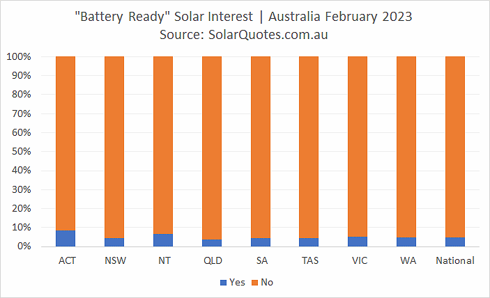 Battery ready systems graph - February 2023 results