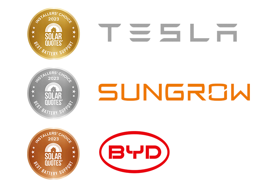 Best support in 2023 - 1st place Tesla, 2nd Sungrow, 3rd BYD