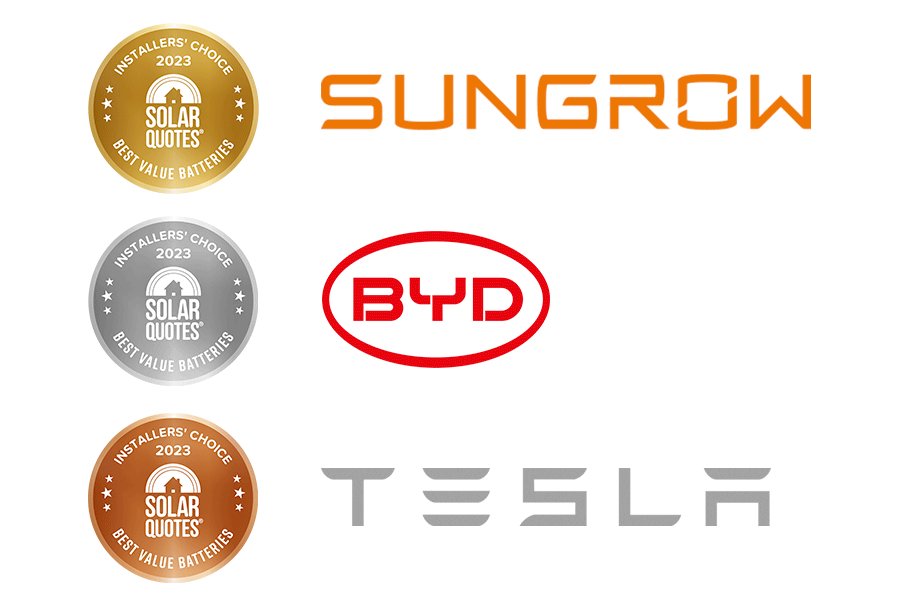 Best value solar batteries 1st: Sungrow, 2nd BYD, 3rd Tesla