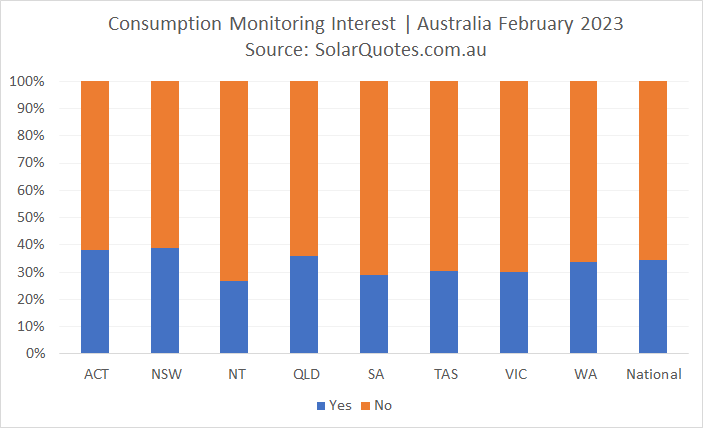 Advanced solar monitoring - February 2023