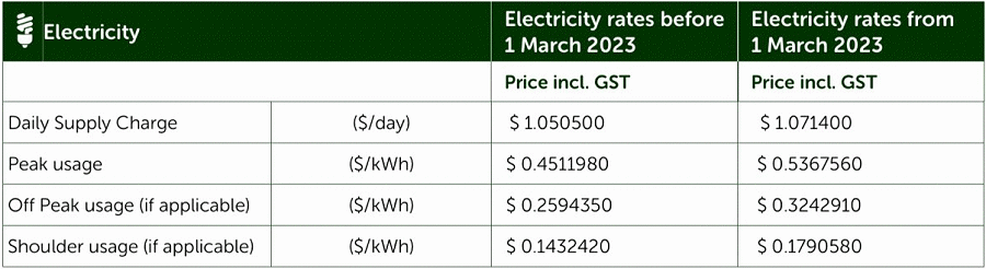 Electricity Price Increases