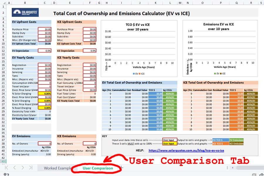 Total Cost of ownership EV vs ICE User Comparison