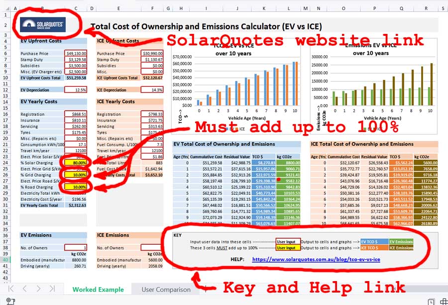 Total Cost of Ownership EV vs ICE Key