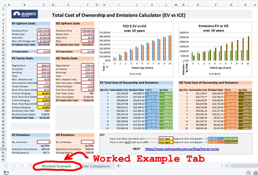 Total Cost of Ownership EV vs ICE worked example