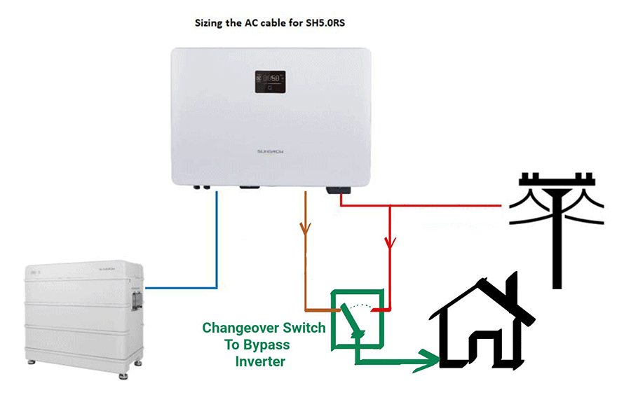 manual changeover switch