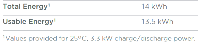 Powerwall capacity