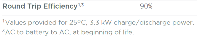 Powerwall round trip efficiency