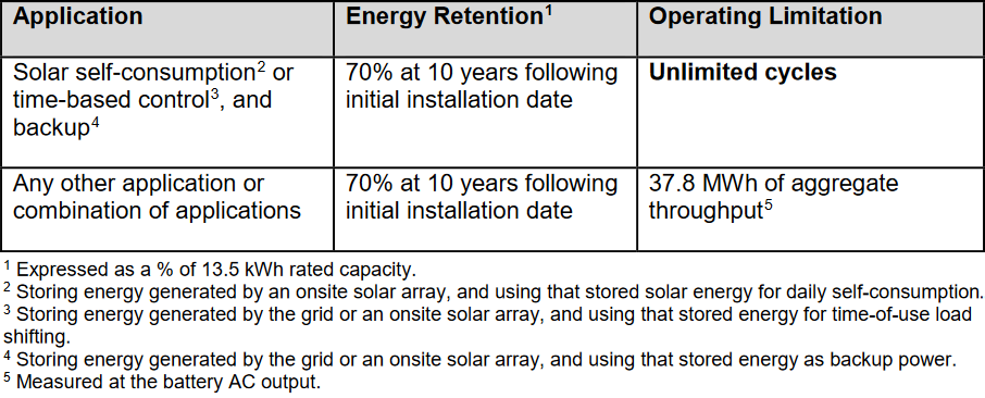 Powerwall warranty conditions