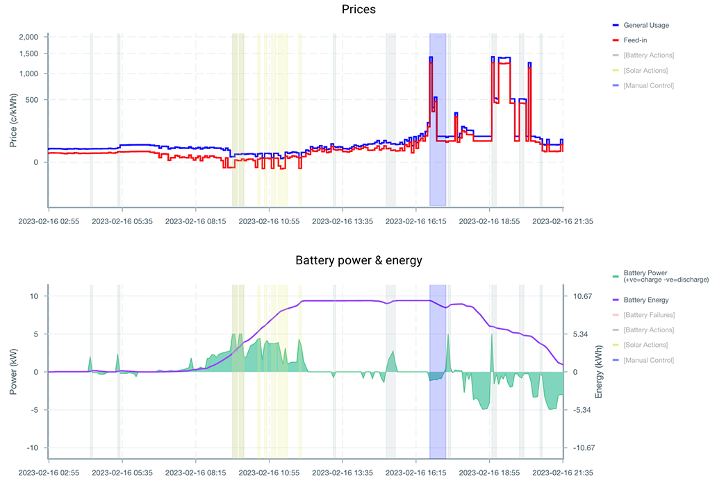 SolarEdge Home Battery export issue