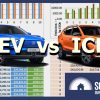 Total Cost of Ownership: EV vs ICE