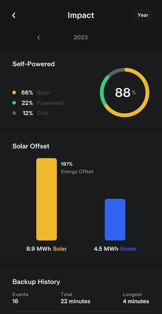 Tesla App: Impact Screen