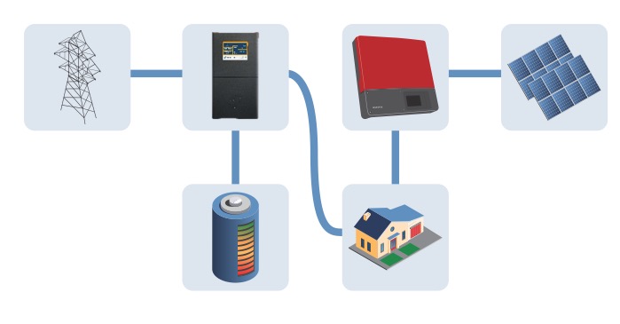 sp pro as single phase battery inverter