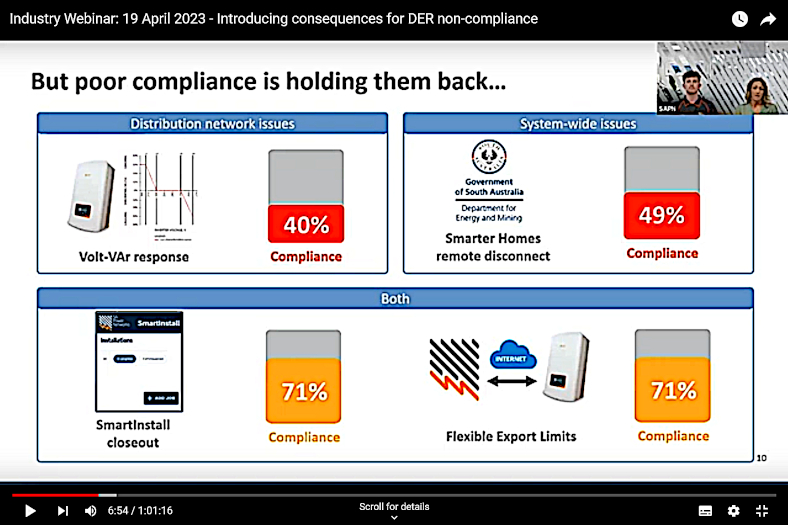 This slide shows compliance for volt/var response at 40%, remote disconnect at 49%.