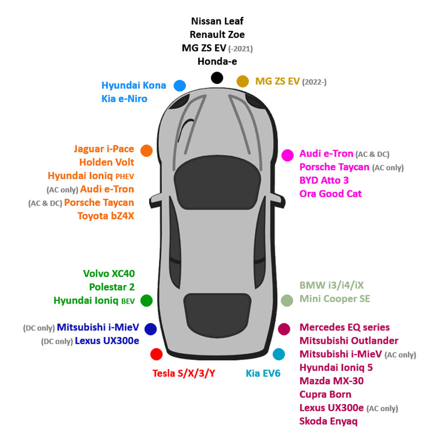 EV charge port locations