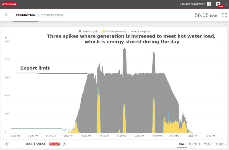 Fronius solar monitoring screenshot