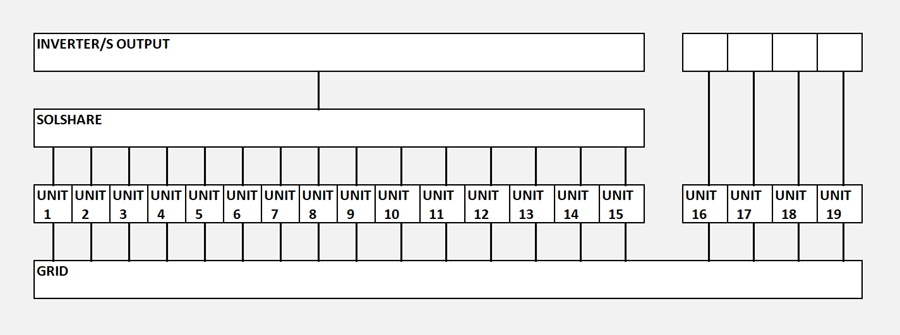 SolShare plus extra units solar configuration