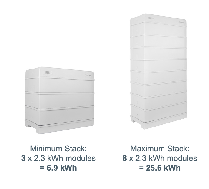 a 3 stack and 8 stack sungrow battery