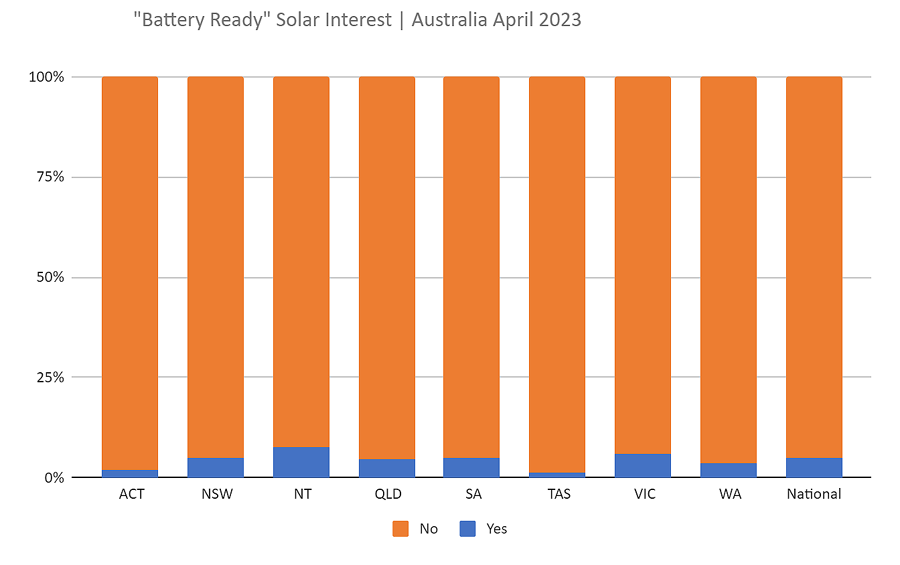 AuSSII Report May 2023 - battery ready