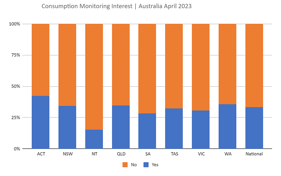 AuSSII Report May 2023 - consumption monitoring