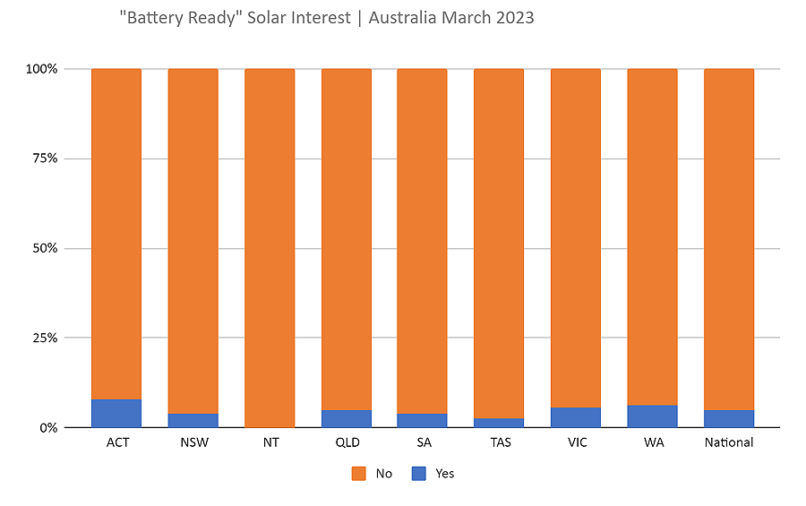 AuSSII April 2023 - battery ready