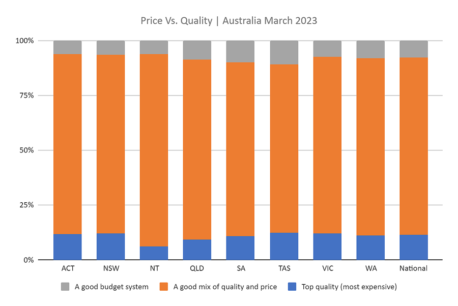 AuSSII April 2023 - price vs quality