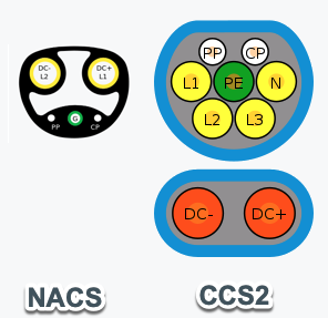 NACS and CCS2 pinouts