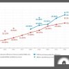 chart showing Trina's solar cell efficiency progress over time